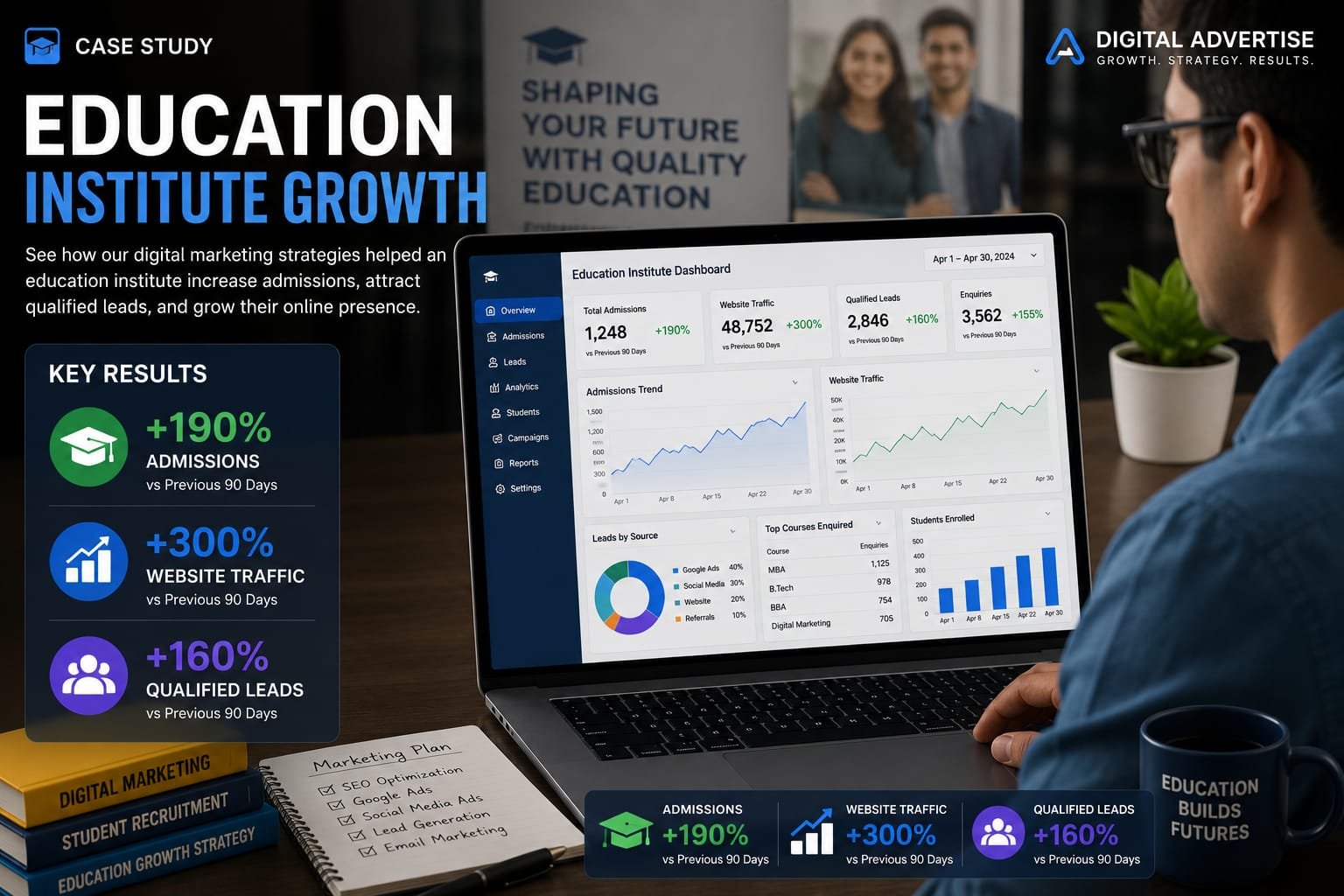 Code Academy education marketing case study
