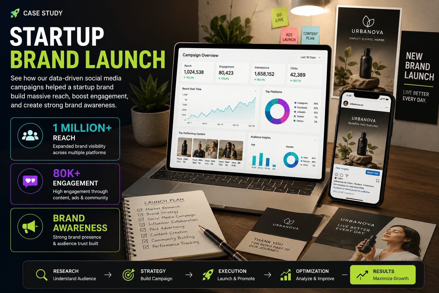 ZenithWear branding case study